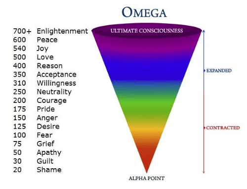 Omega Chart