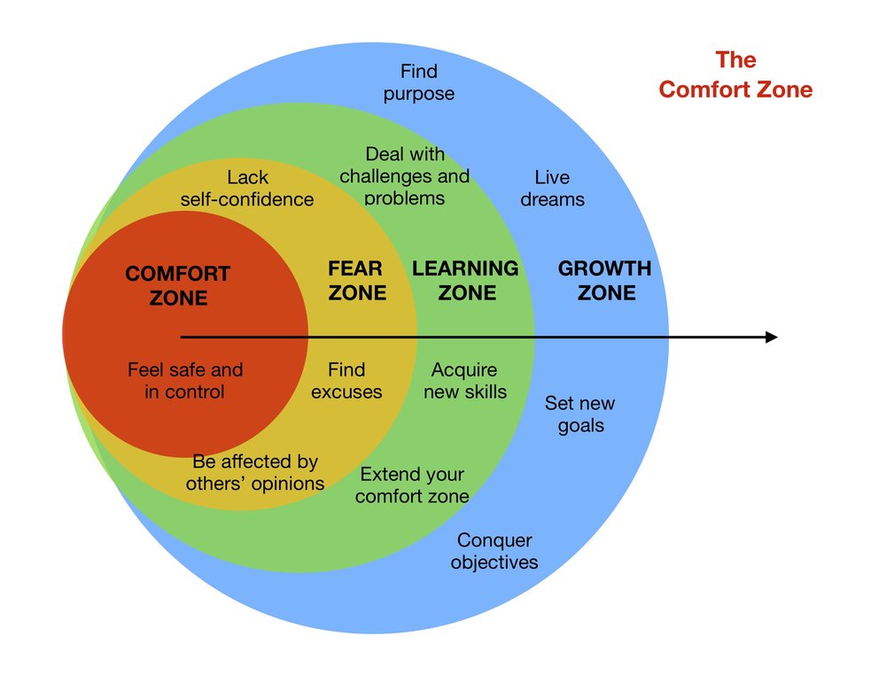 The+Comfort+Zone